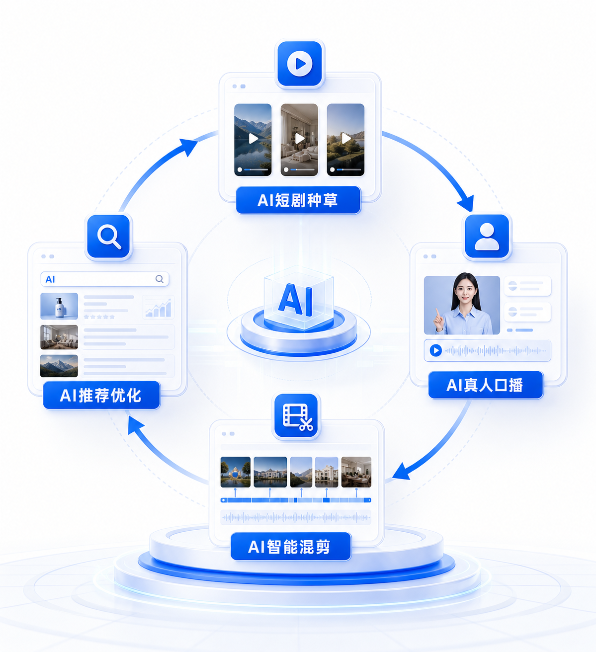 全链路AI获客闭环：AI微短剧、AI真人口播、AI智能混剪、AI推荐优化